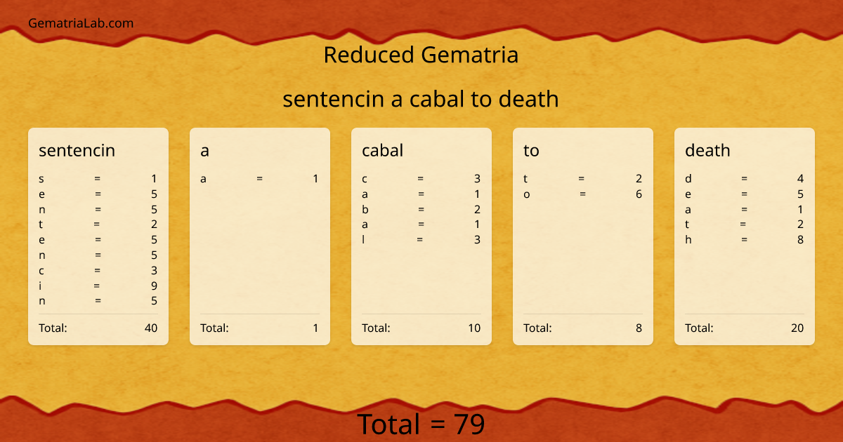 sentencin a cabal to death in reduced Gematria